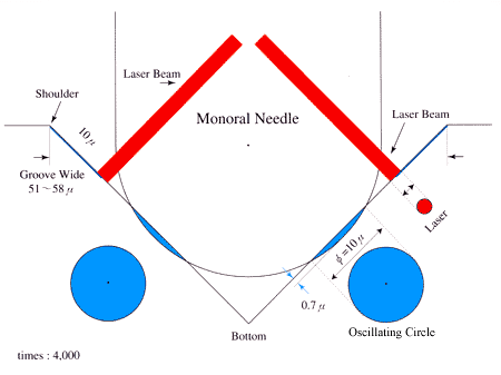 ELP-linear-tracking2-450